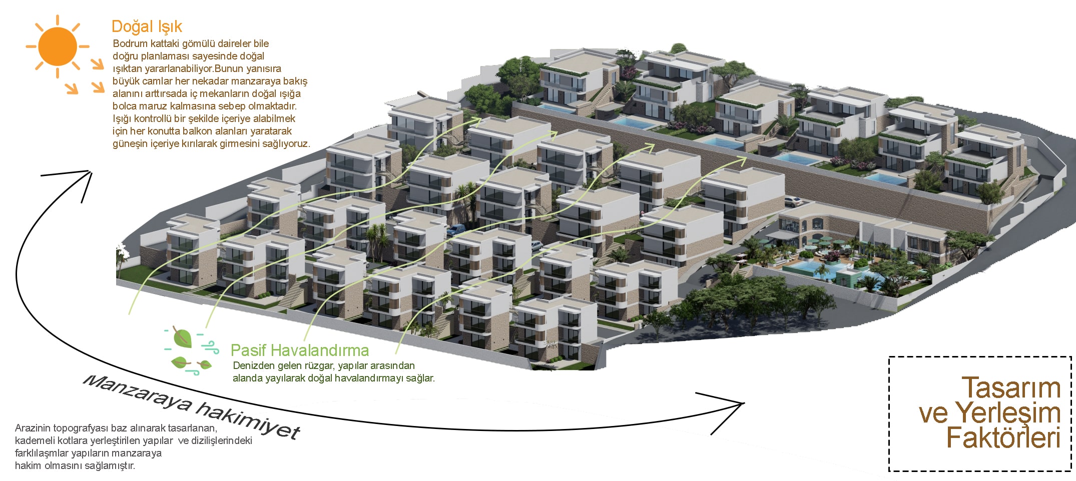 TİSAN KONUT SİTESİ